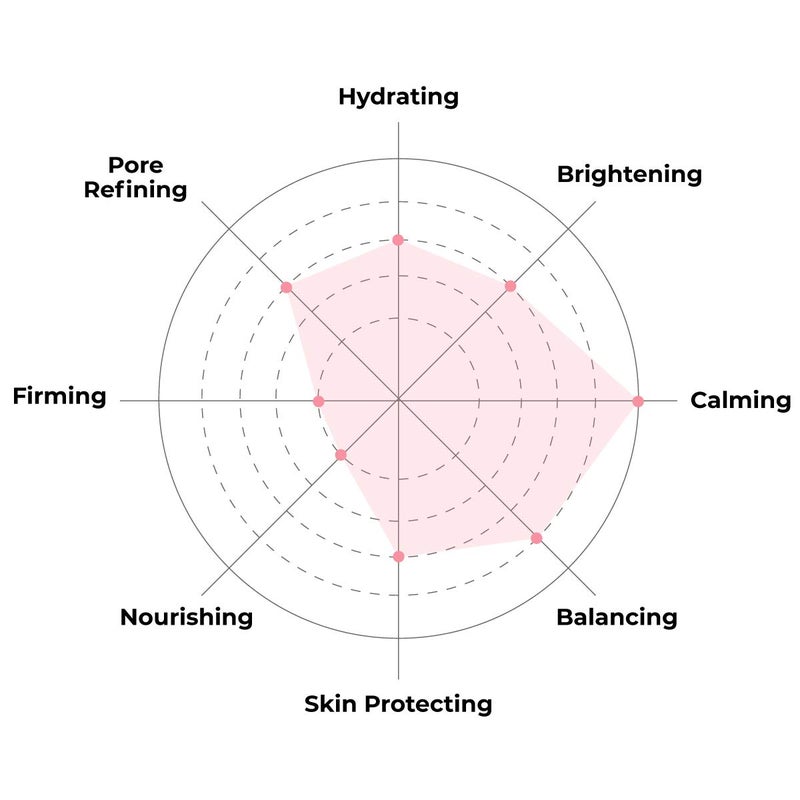 FACETORY K Beauty Face Mask Skin Care - ARTEMISIA REFRESHING RELIEF Sheet Mask with Artemesia Plant Extract | Soothes Redness & Breakouts (10 Pack) - Image 5
